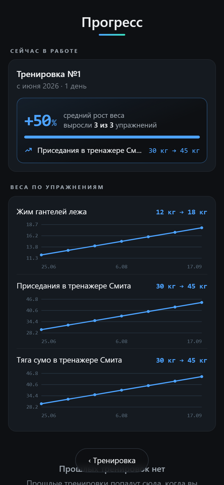 Рост весов