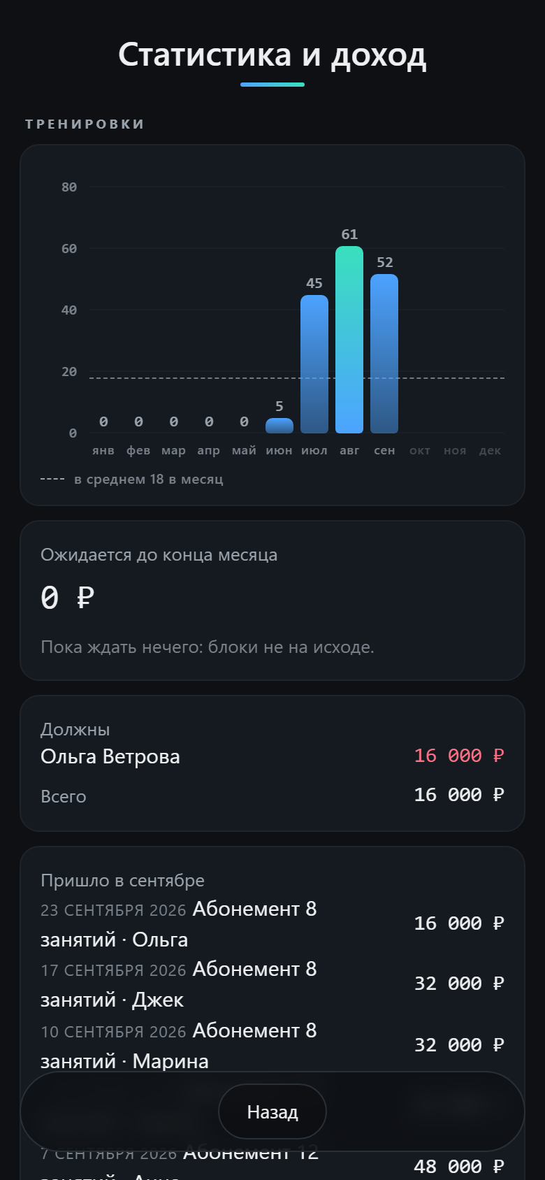 Статистика и доход